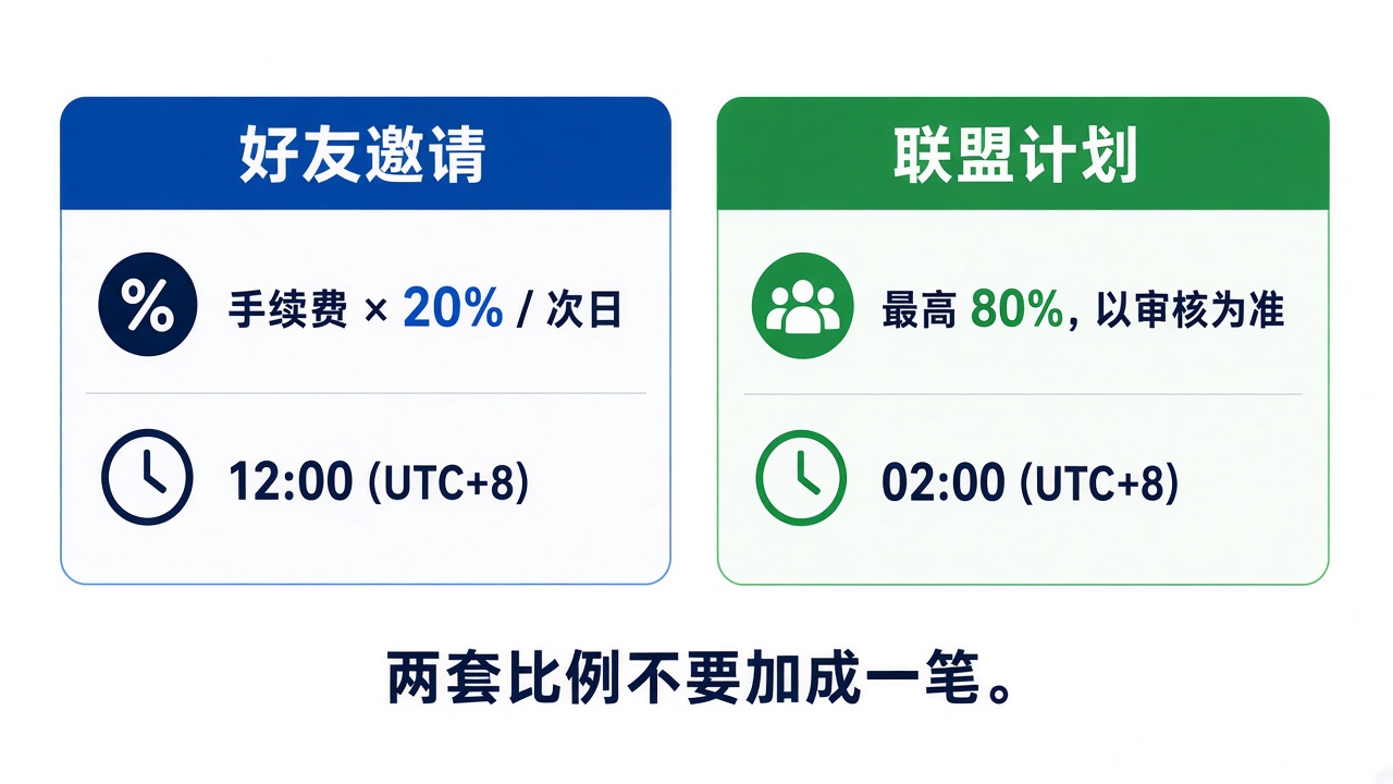 hotcoin-two-rebate-tracks.jpg