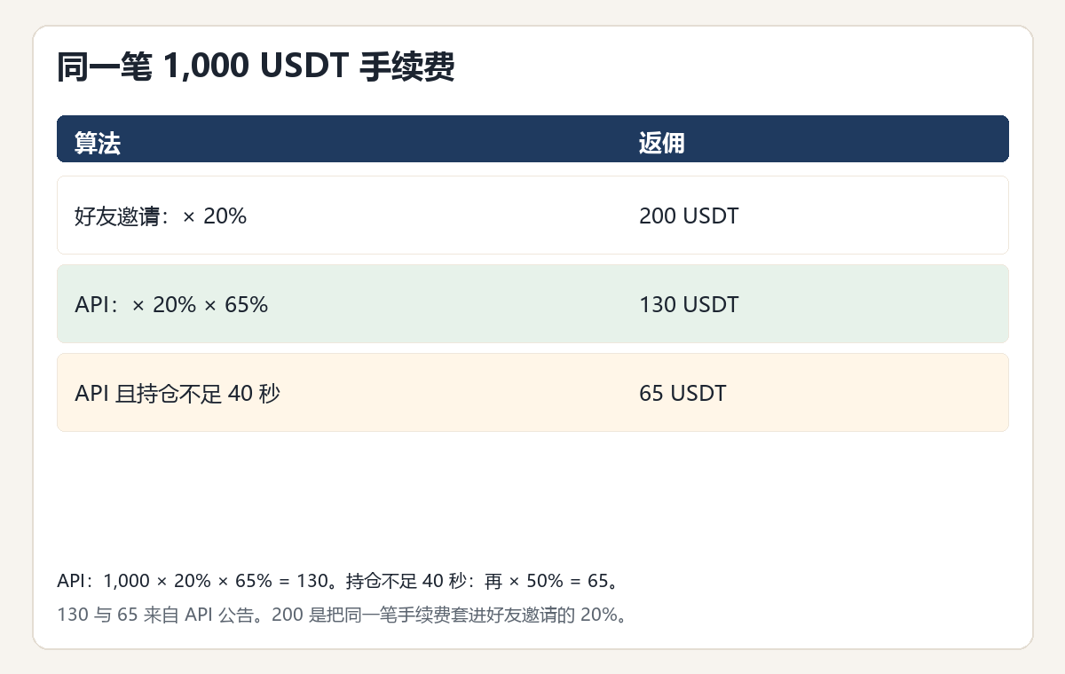 hotcoin-rebate-example.png